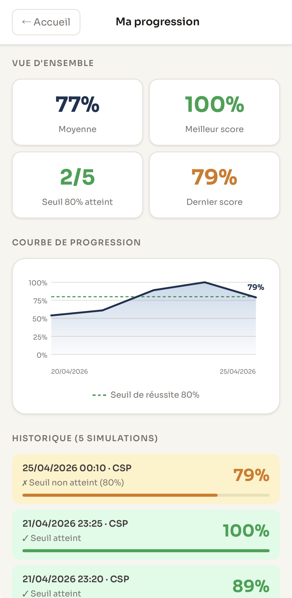 Ma progression